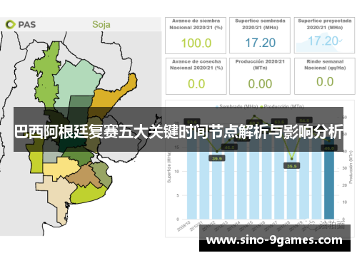 巴西阿根廷复赛五大关键时间节点解析与影响分析