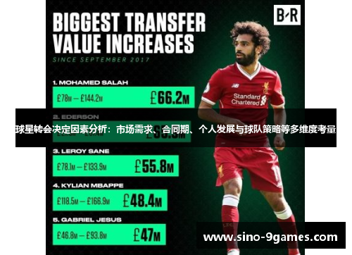 球星转会决定因素分析：市场需求、合同期、个人发展与球队策略等多维度考量