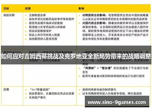 如何应对吉姆西蒂挑战及克罗地亚全新局势带来的战略调整