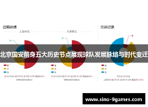 北京国安前身五大历史节点展现球队发展脉络与时代变迁