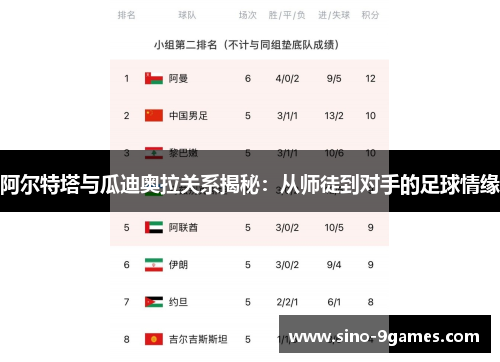 阿尔特塔与瓜迪奥拉关系揭秘:从师徒到对手的足球情缘 阿尔特塔与瓜迪奥拉关系揭秘:从师徒到对手的足球情缘