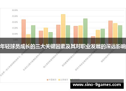 年轻球员成长的三大关键因素及其对职业发展的深远影响 年轻球员成长的三大关键因素及其对职业发展的深远影响