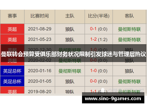 曼联转会预算受俱乐部财务状况限制引发球迷与管理层热议 曼联转会预算受俱乐部财务状况限制引发球迷与管理层热议