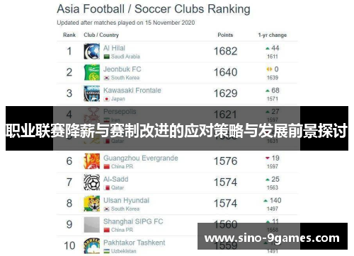 职业联赛降薪与赛制改进的应对策略与发展前景探讨 职业联赛降薪与赛制改进的应对策略与发展前景探讨