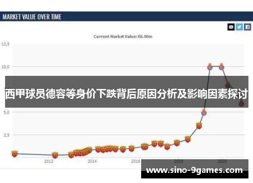 西甲球员德容等身价下跌背后原因分析及影响因素探讨 西甲球员德容等身价下跌背后原因分析及影响因素探讨