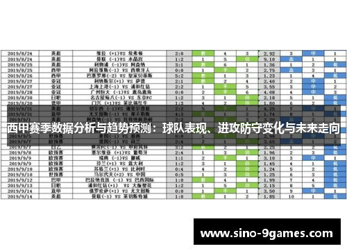 西甲赛季数据分析与趋势预测：球队表现、进攻防守变化与未来走向