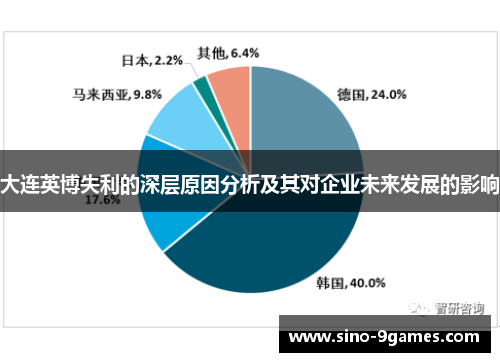 大连英博失利的深层原因分析及其对企业未来发展的影响
