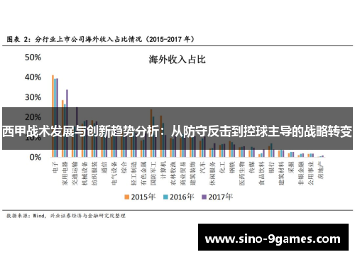 西甲战术发展与创新趋势分析:从防守反击到控球主导的战略转变 西甲战术发展与创新趋势分析:从防守反击到控球主导的战略转变