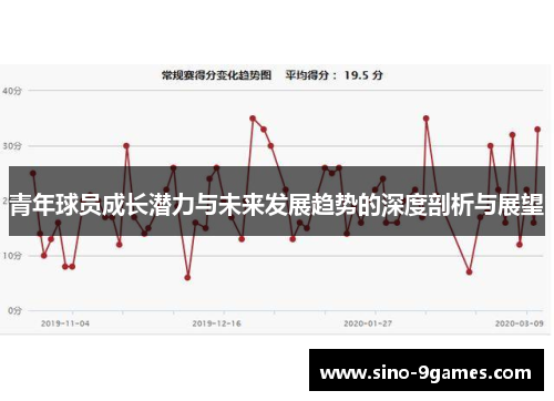 青年球员成长潜力与未来发展趋势的深度剖析与展望 青年球员成长潜力与未来发展趋势的深度剖析与展望
